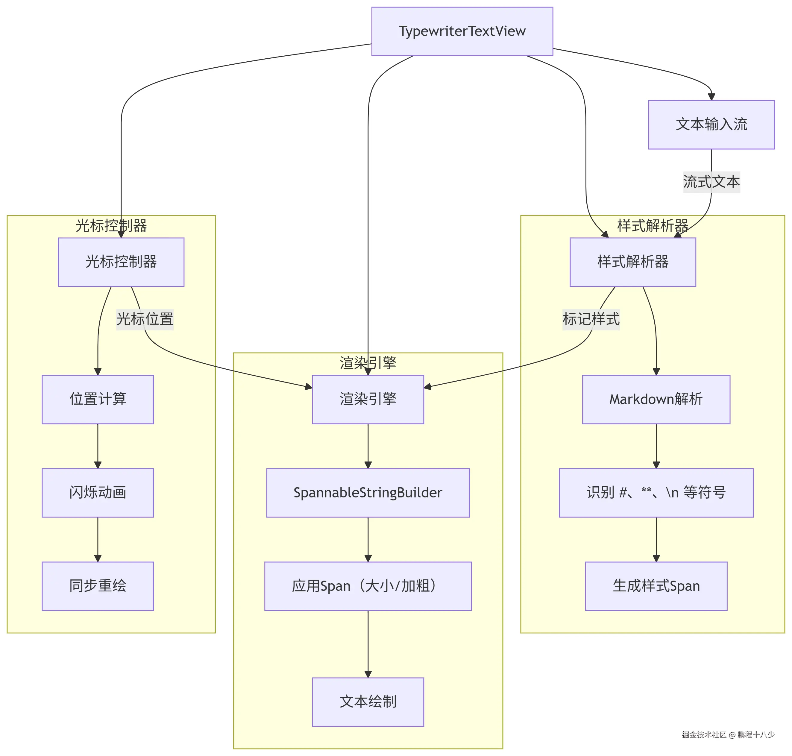 deepseek_mermaid_20250729_3d96b9.png