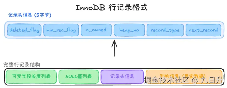 行结构.png