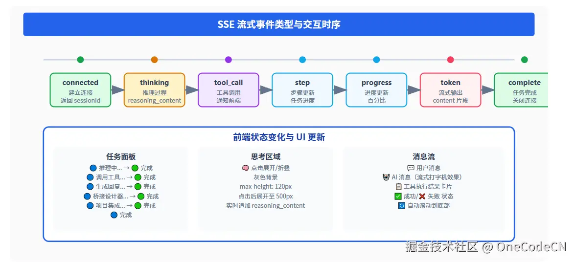 请在此添加图片描述