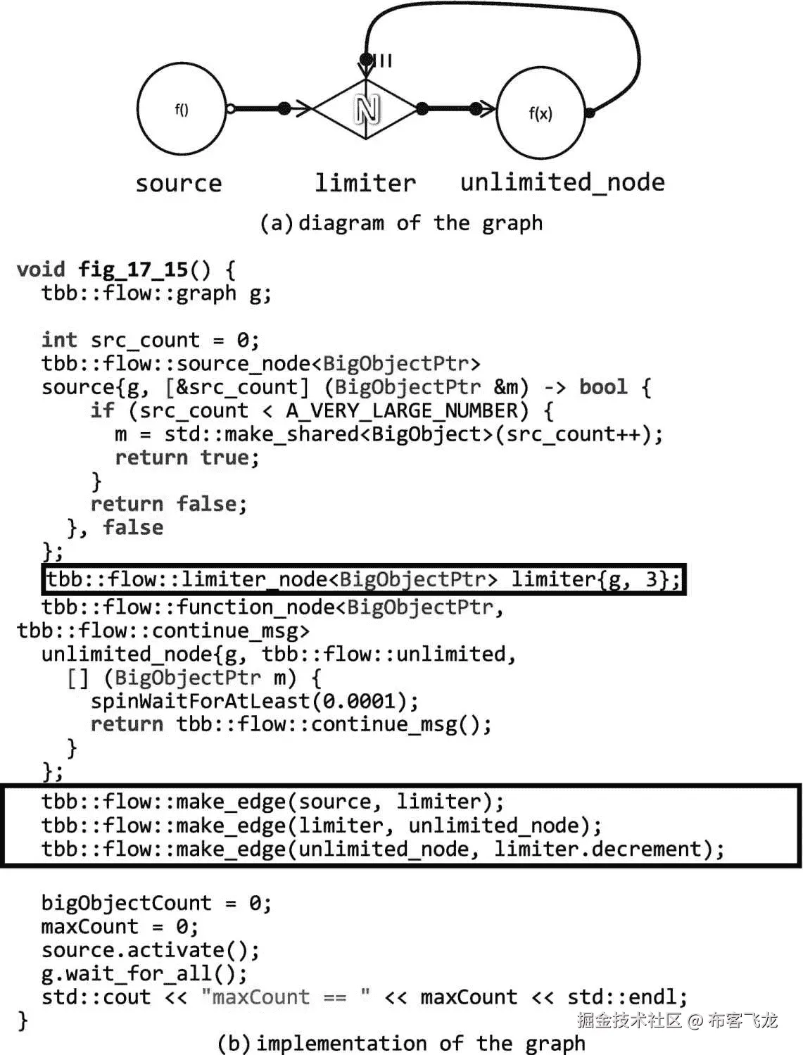 ../img/466505_1_En_17_Fig15_HTML.jpg