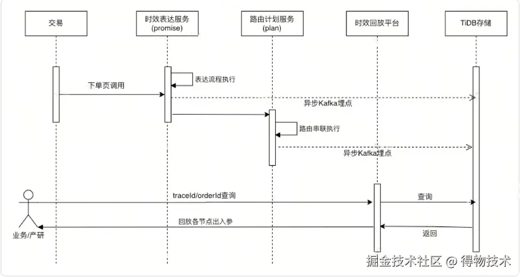 流量回放.jpg