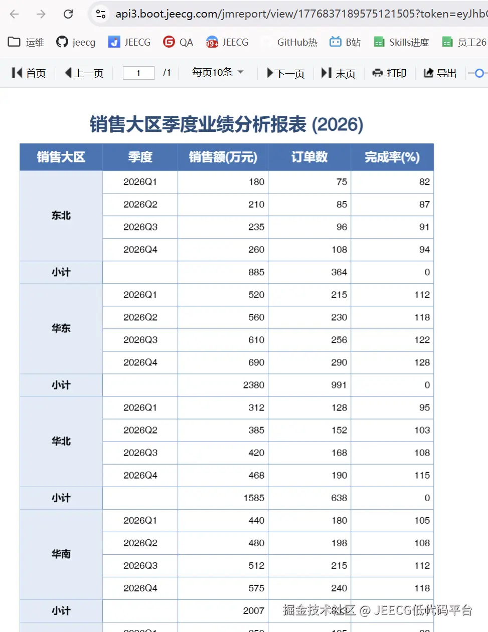 一句话生成的报表成品