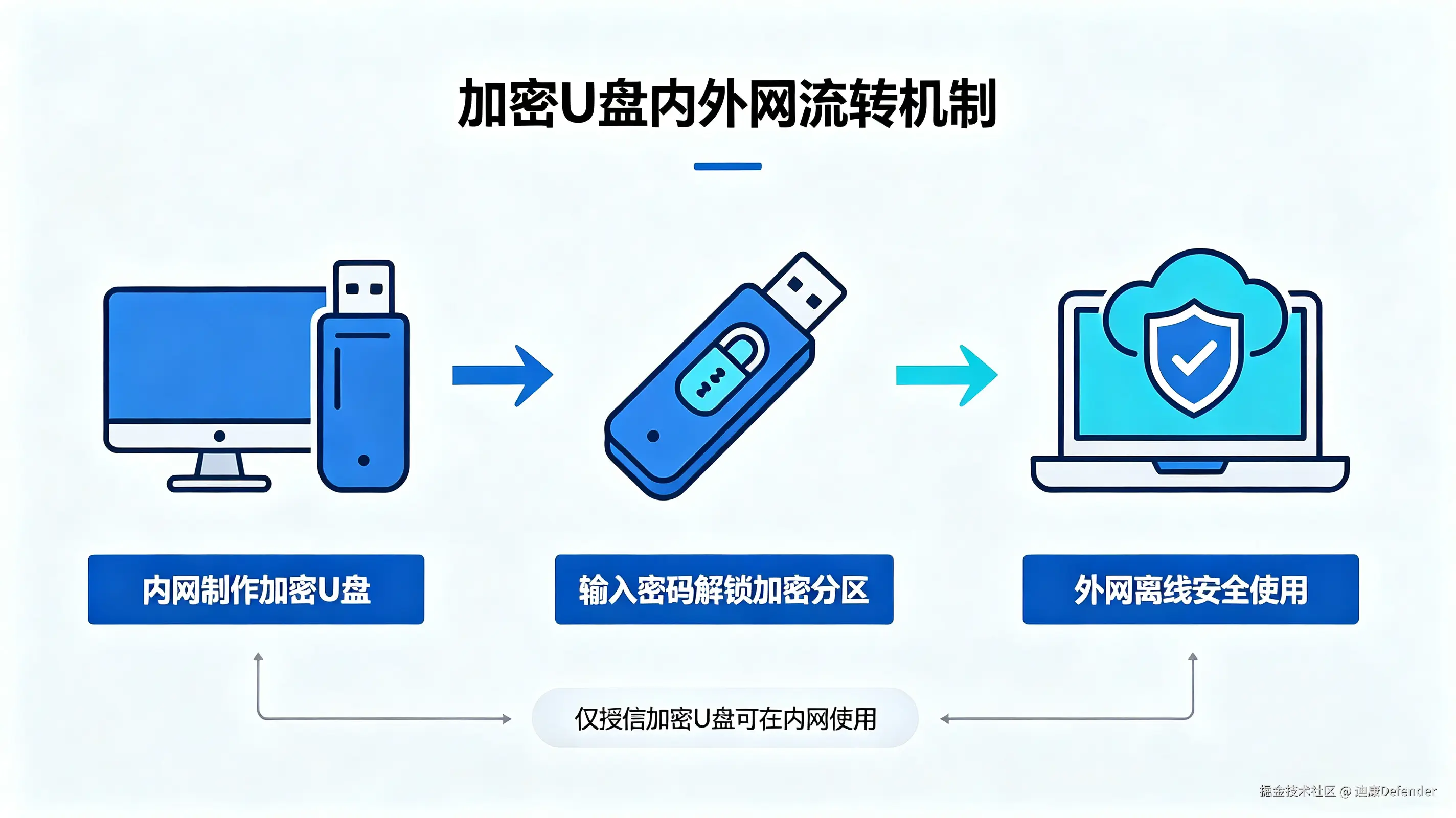 csdn (4).png