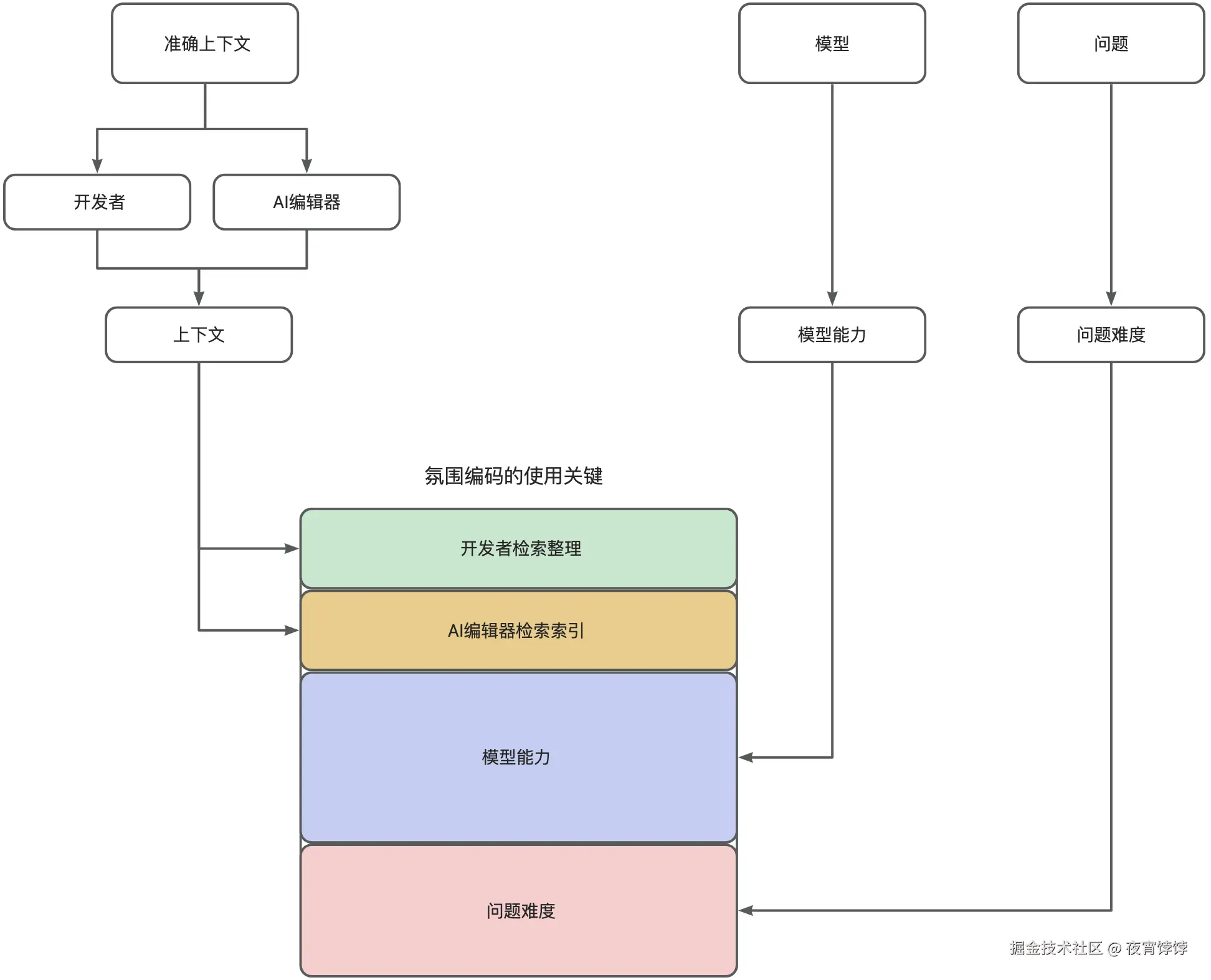 yuque_diagram.jpg