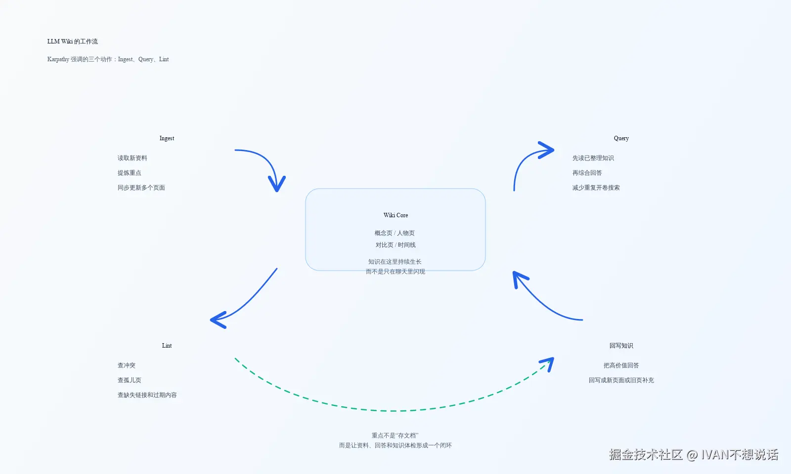 llm-wiki-workflow.svg