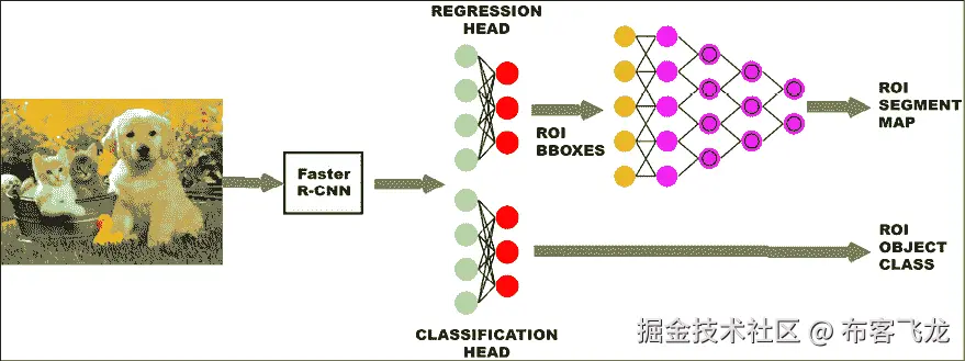 图示 描述自动生成