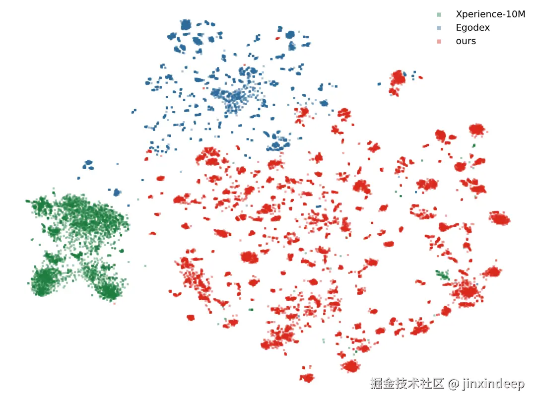 t-SNE可视化
