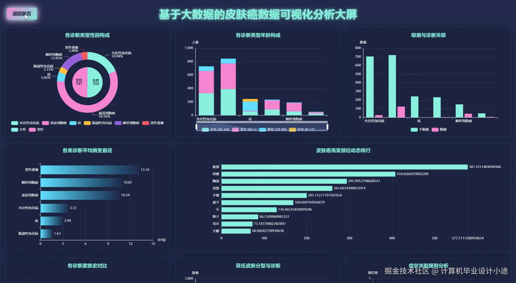 数据大屏上.png