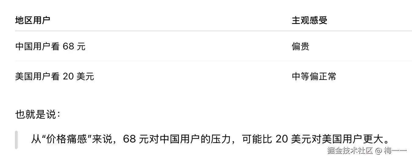 当地购买力体感对比