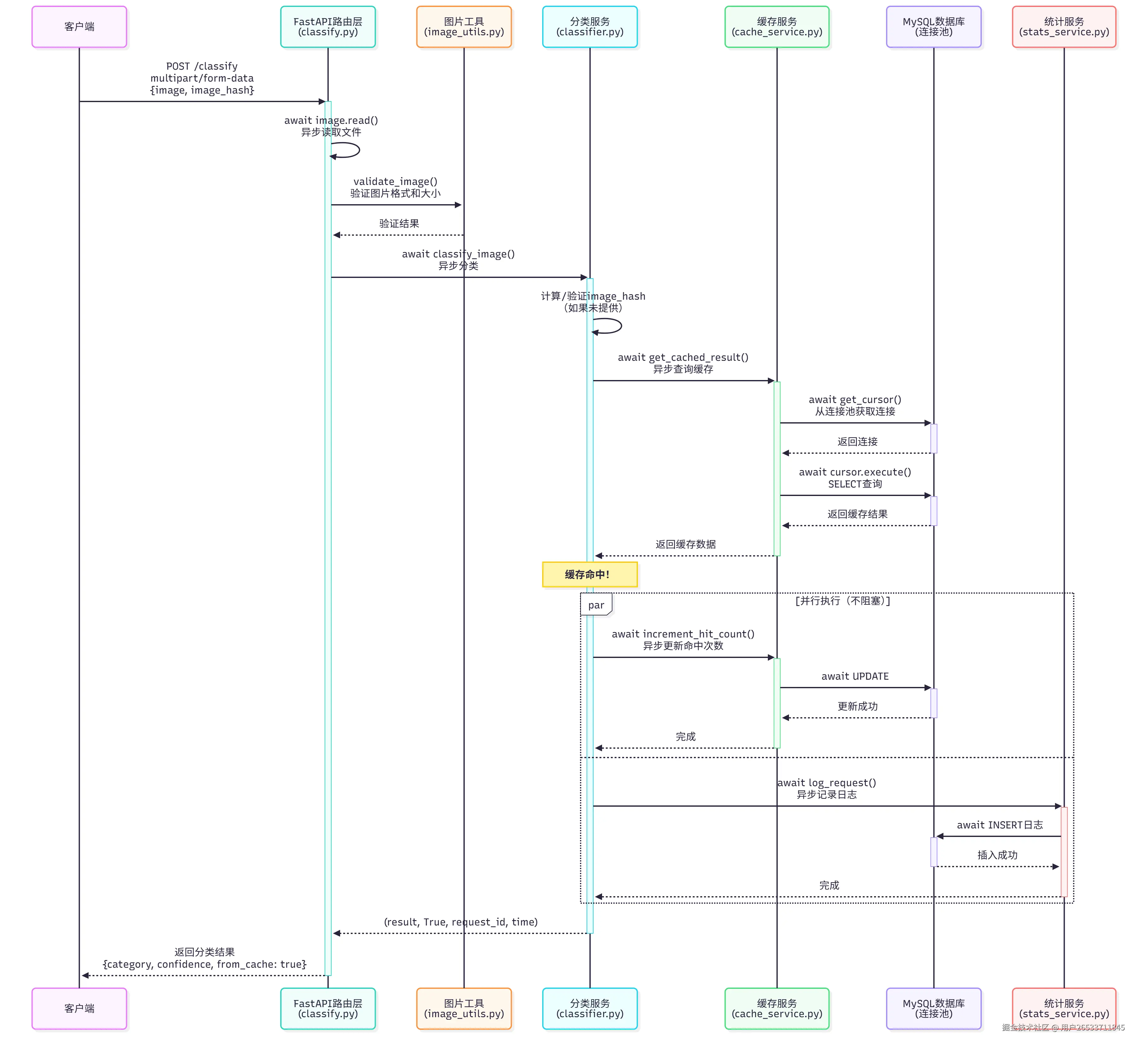 图像分类-缓存命中