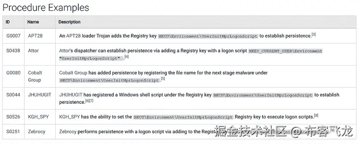 图 17.5 – MITRE ATT&CK T1307.001 程序示例