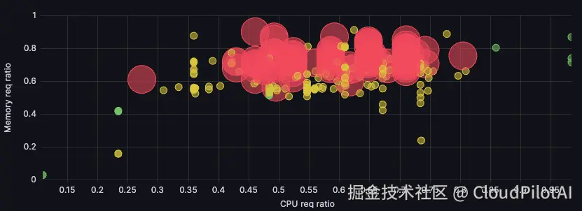 cluster-workload-utilization-1.png