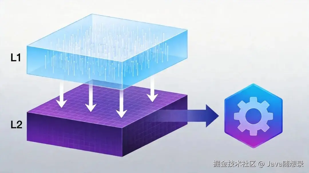 两层缓存架构图
