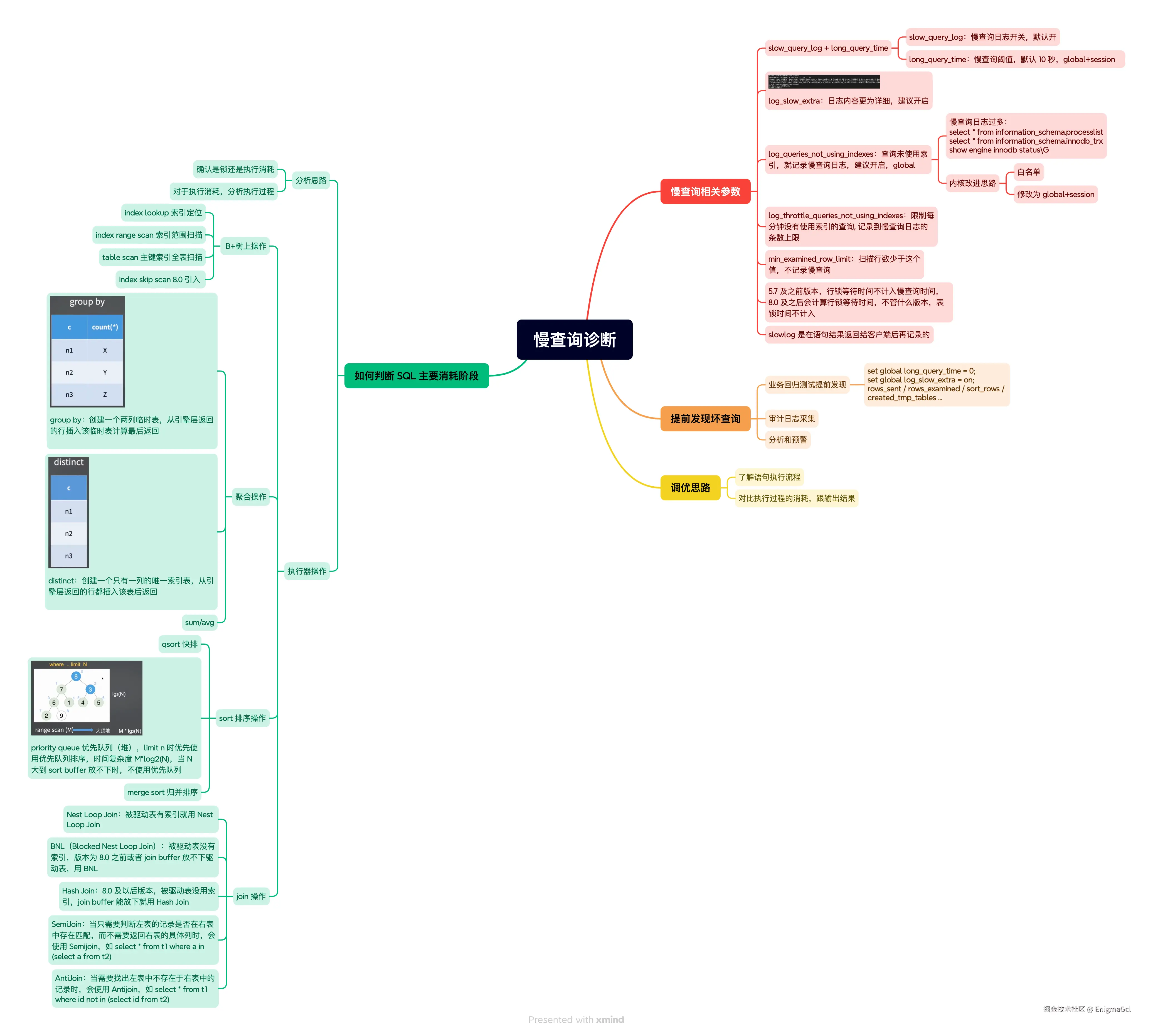 1. 慢查询诊断.png