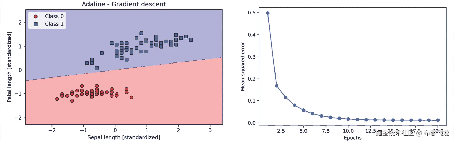 自动生成描述的图表