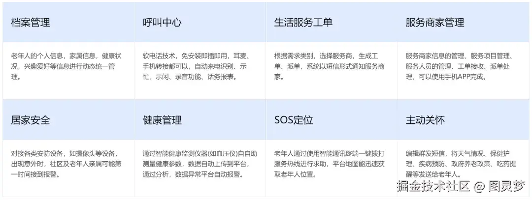 做智慧养老，必知的十大解决方案：智慧养老解决方案TOP10，资料大全