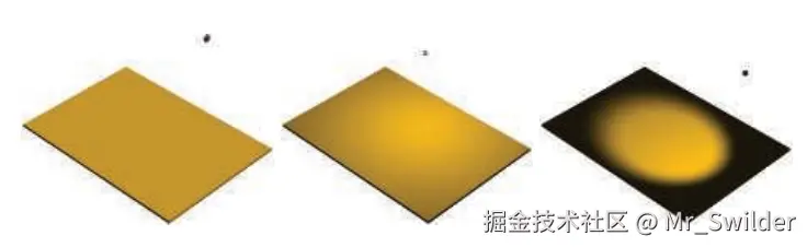 图5.8：上图展示了三种不同的光照类型，从左到右分别是：方向光；没有距离衰减的点光源；有平滑过渡的聚光灯。请注意在第二幅表示点光源的图中，由于光线和表面之间夹角的变化，因此会在边缘的地方变暗。