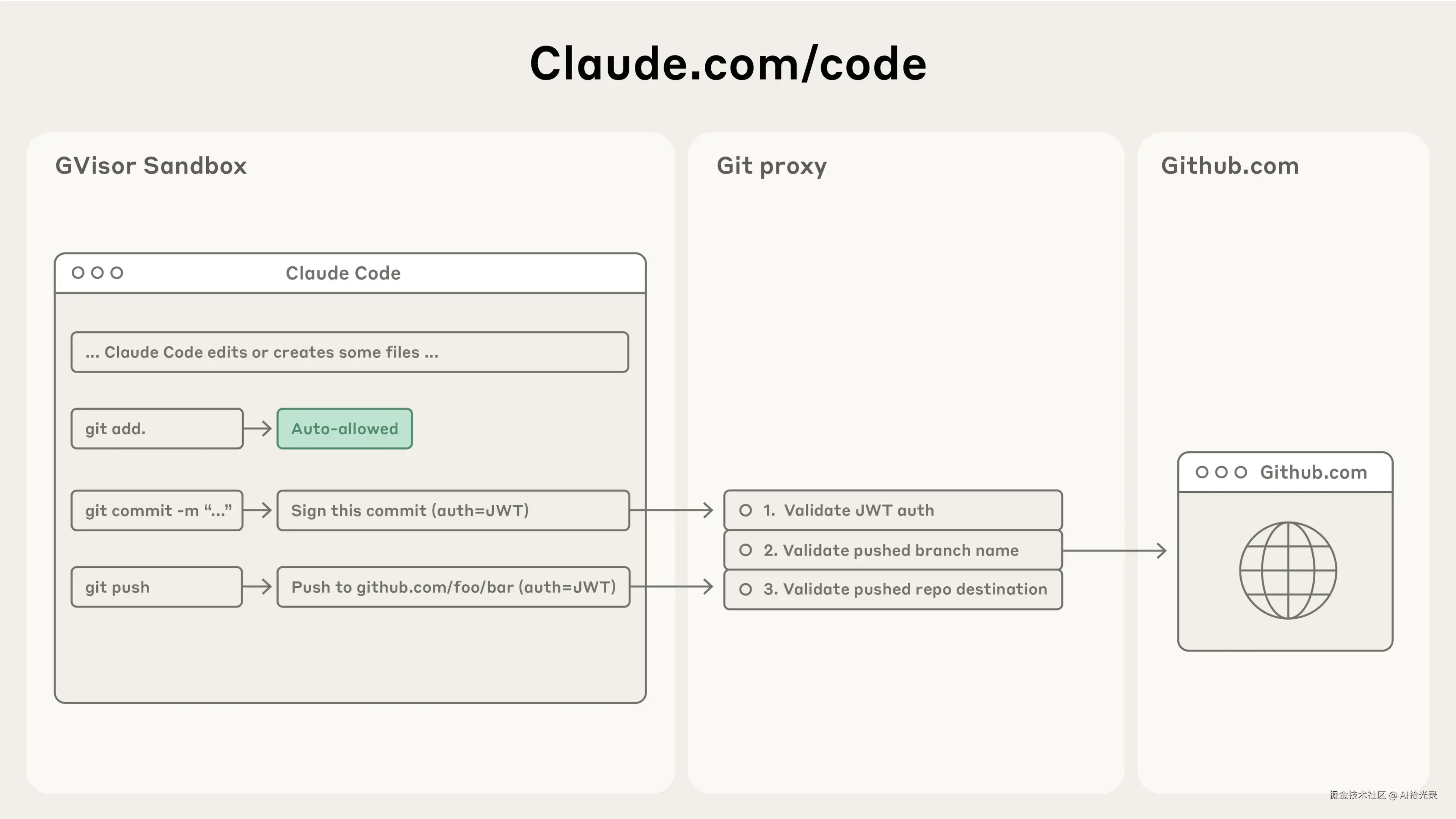 claude-code-git-proxy.png