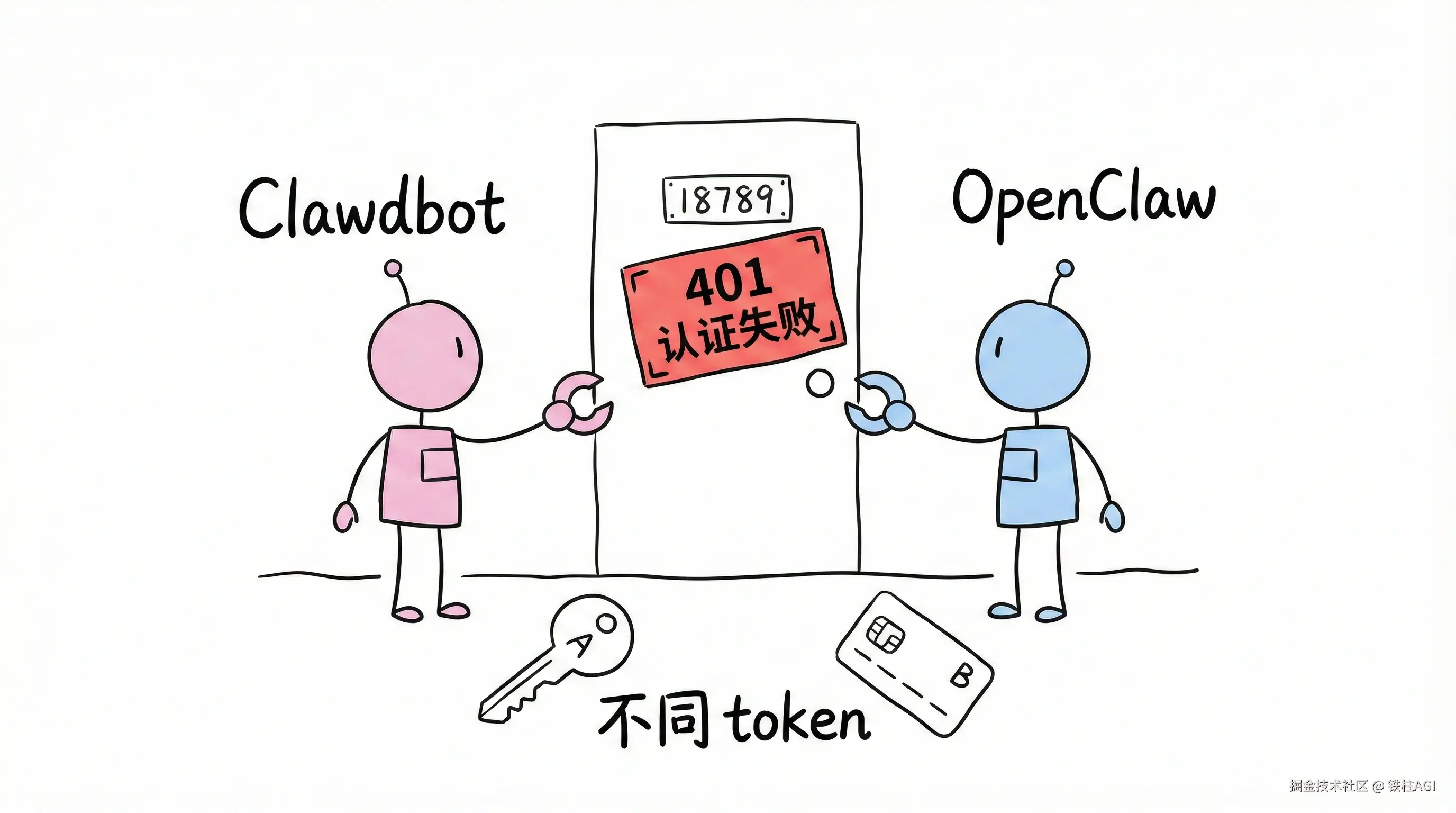 双服务端口冲突警告