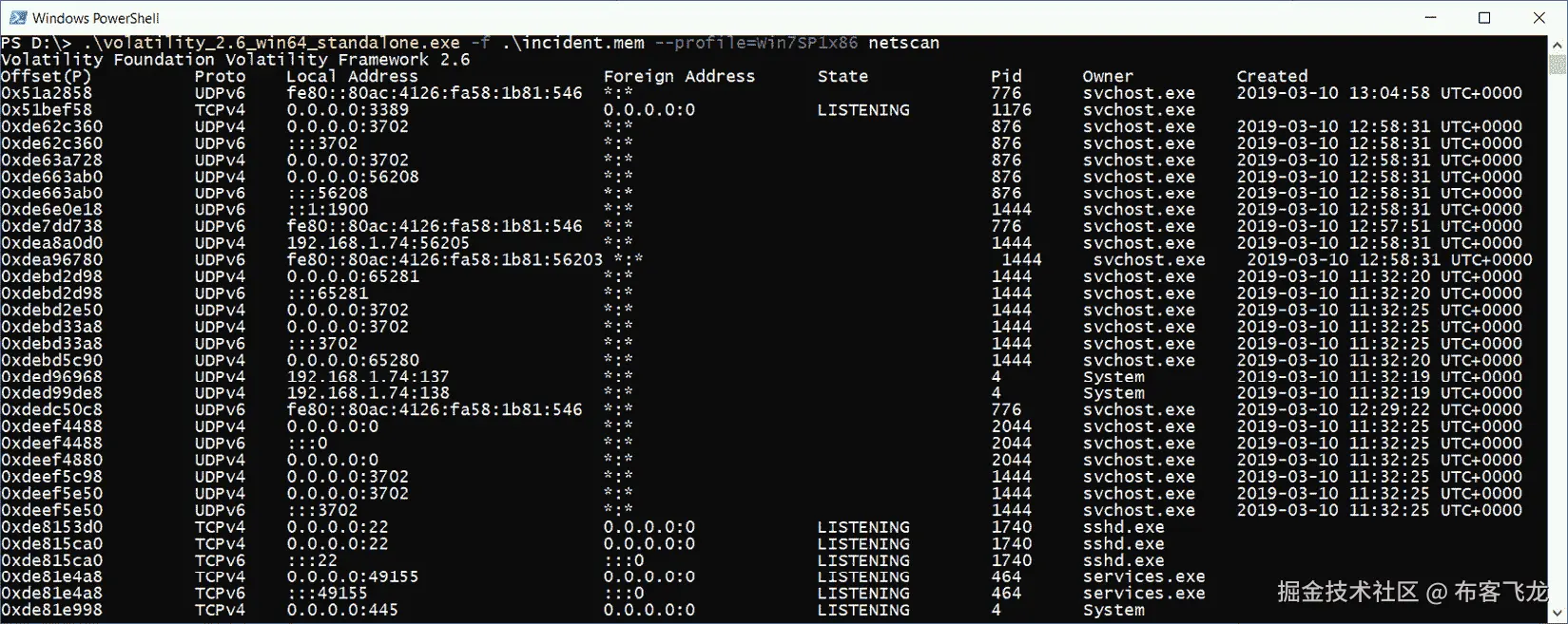 图 5.17 – Volatility netscan 输出