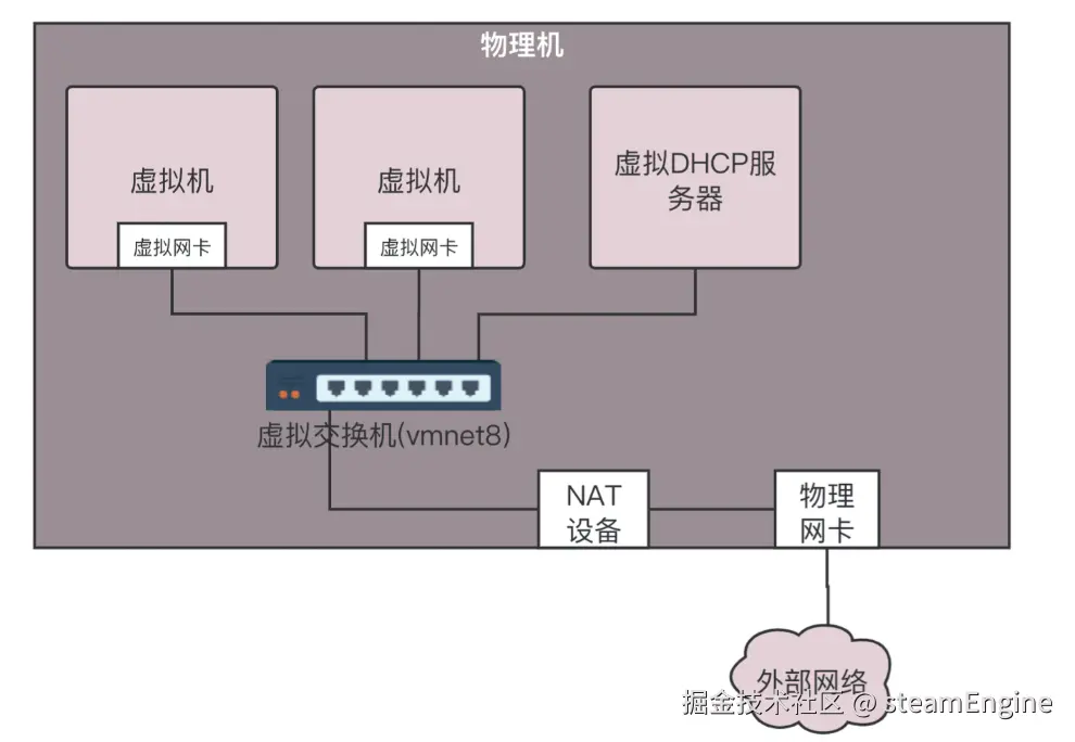 NAT网络层.png