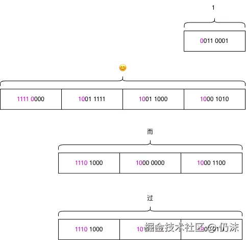 uft-8变长编码.drawio.png