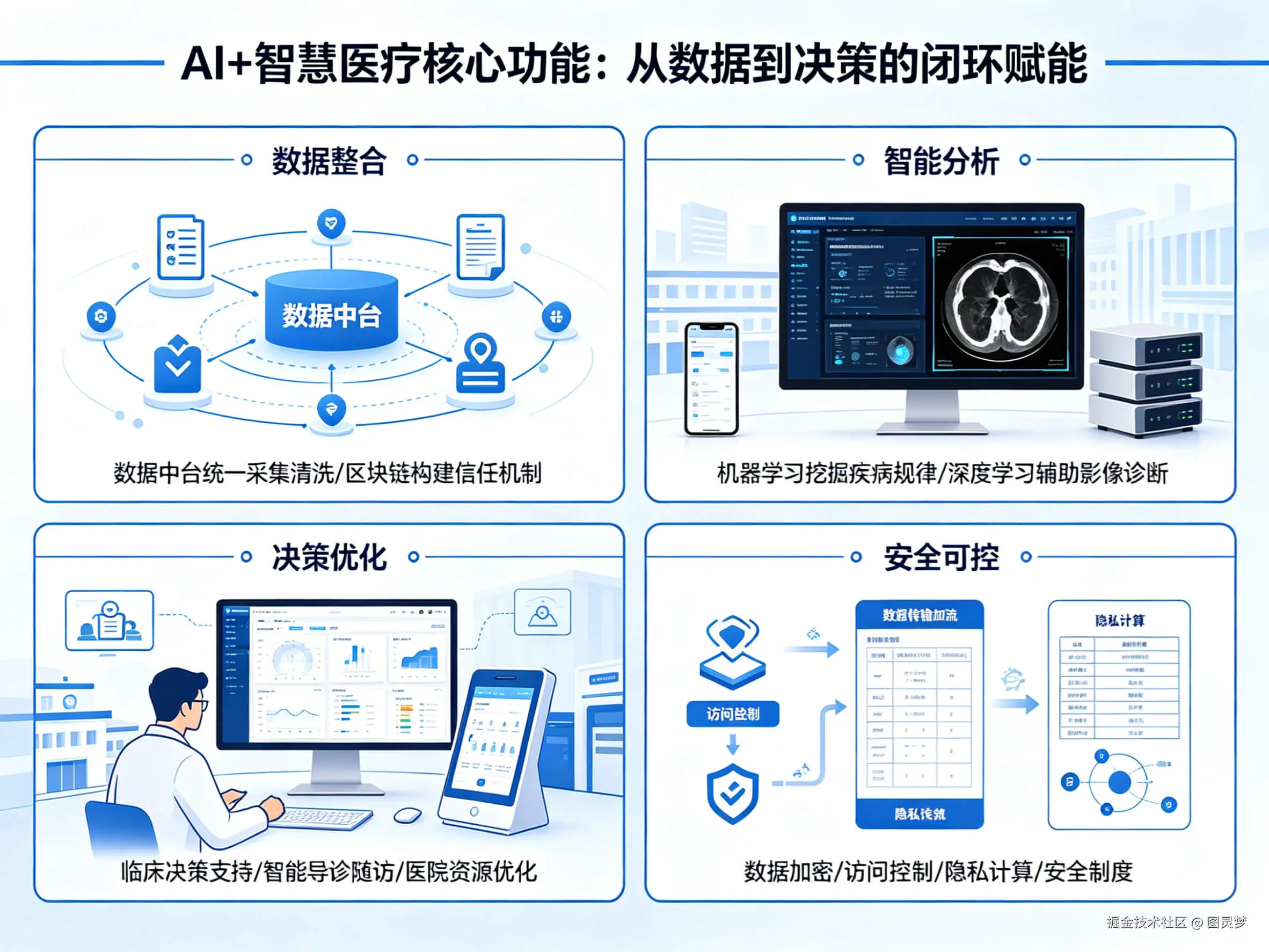 2026年AI+智慧医疗全场景应用解决方案白皮书 - 全1793页下载