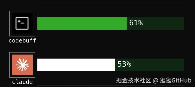 Codebuff vs Claude Code
