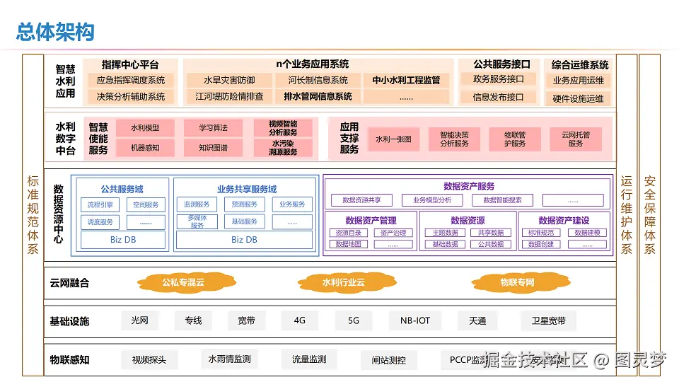 智慧水利解决方案