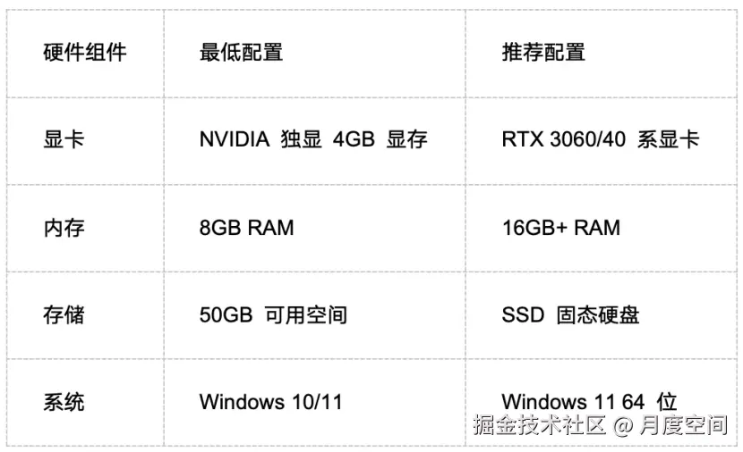  SD下载安装教2025最新整理Stable Diffusion v4.8超详细下载安装教程