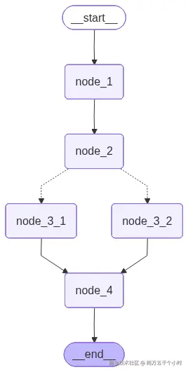LangGraph基础工作流结构图