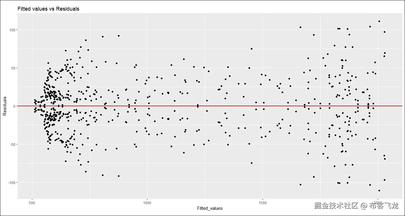 步骤 4 - 时间序列 - 改进回归分析