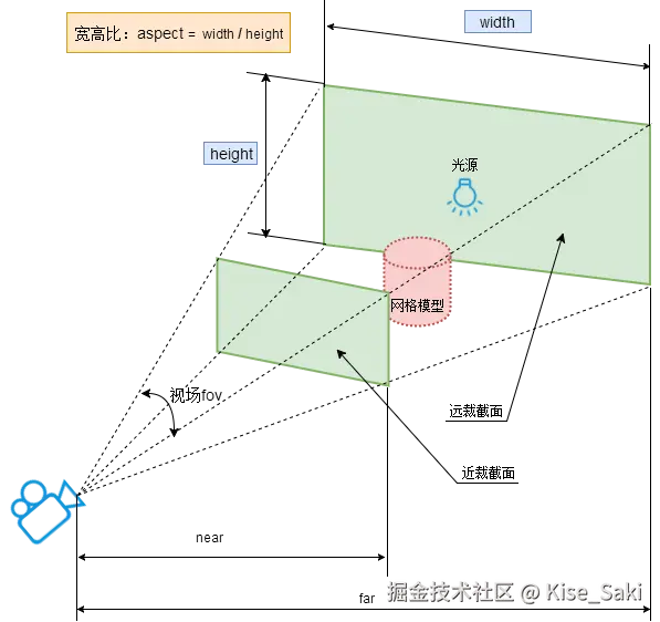 image-20240902113313-ngv74al.png