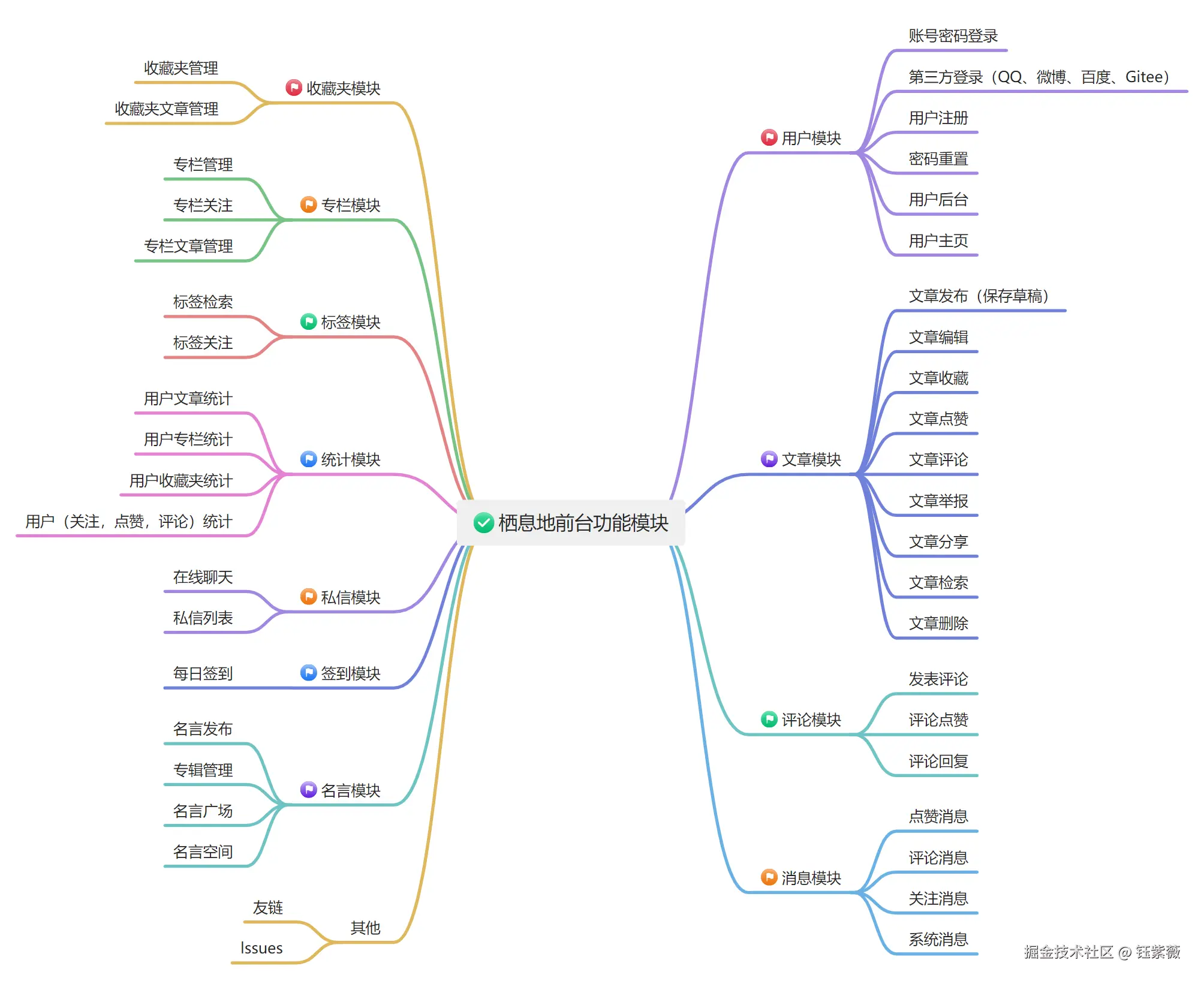 前台功能.png