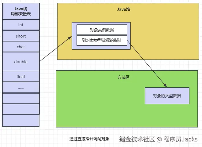 JVM-直接指针访问.png