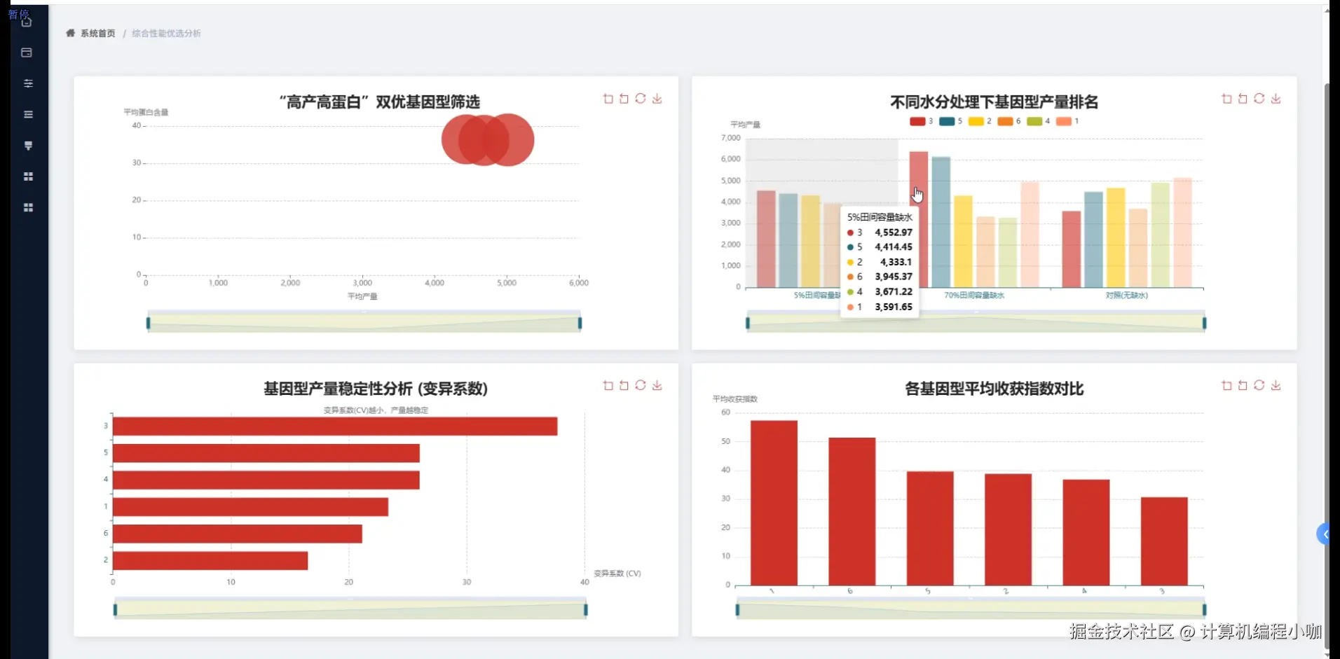 综合性能优选分析.png