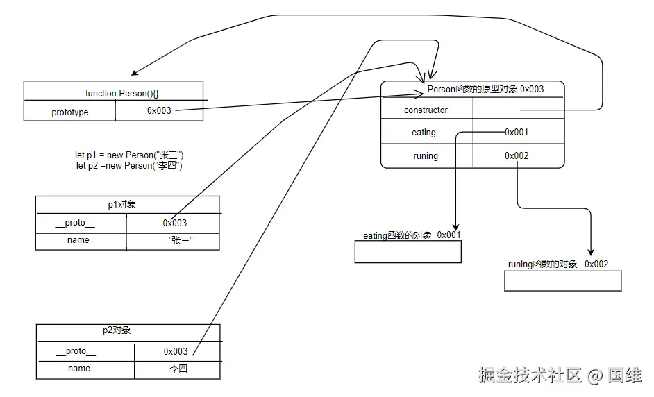image-20220224102809569.png