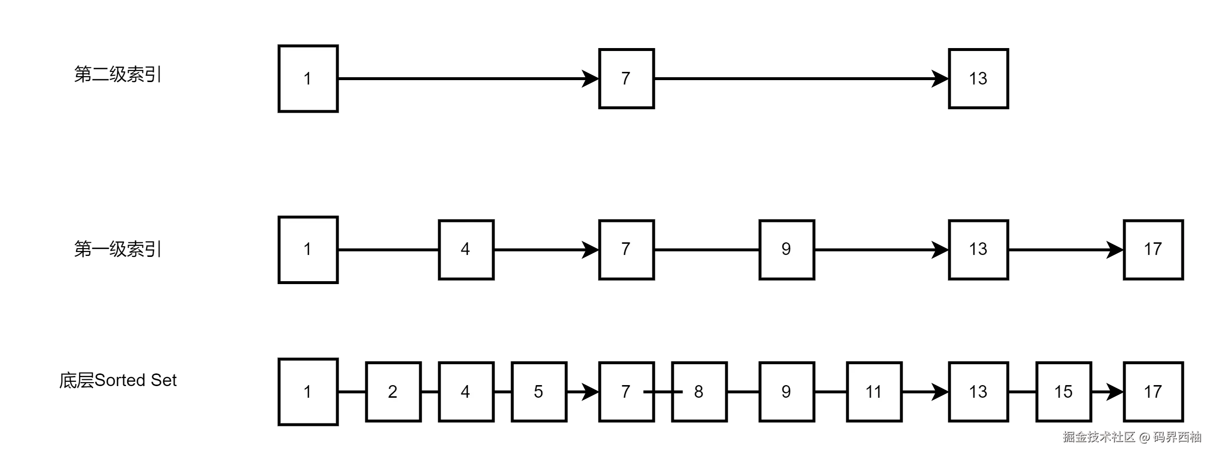 Spring Cloud 微服务总体架构图.png