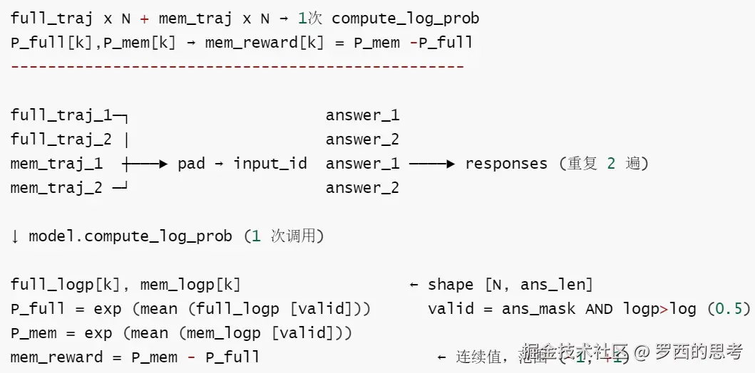 7-一次批量前向