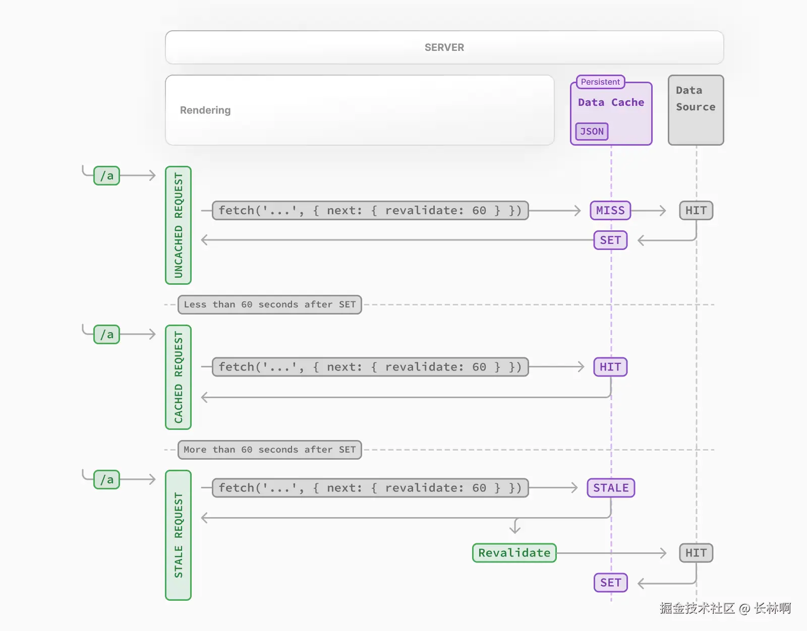来自 Next.js 官网