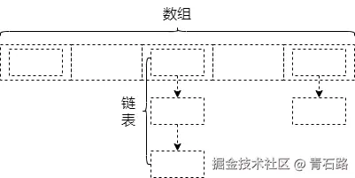 HashMap 头插为何改尾插-数据结构.png