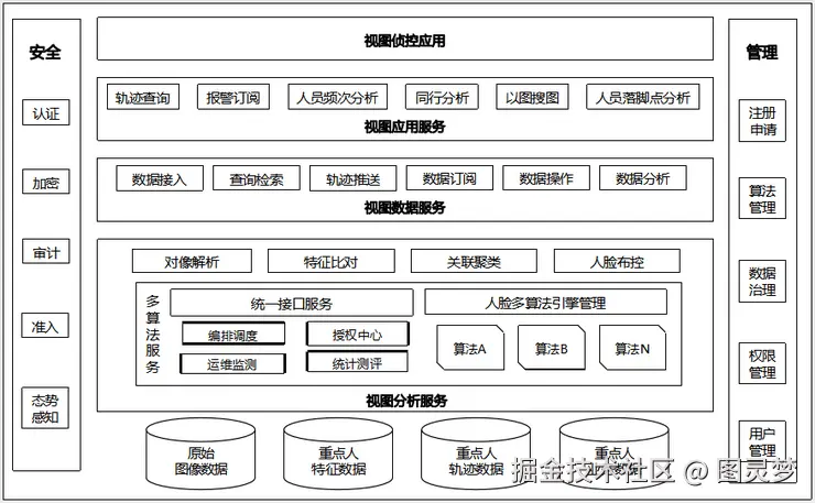 智慧安防解决方案
