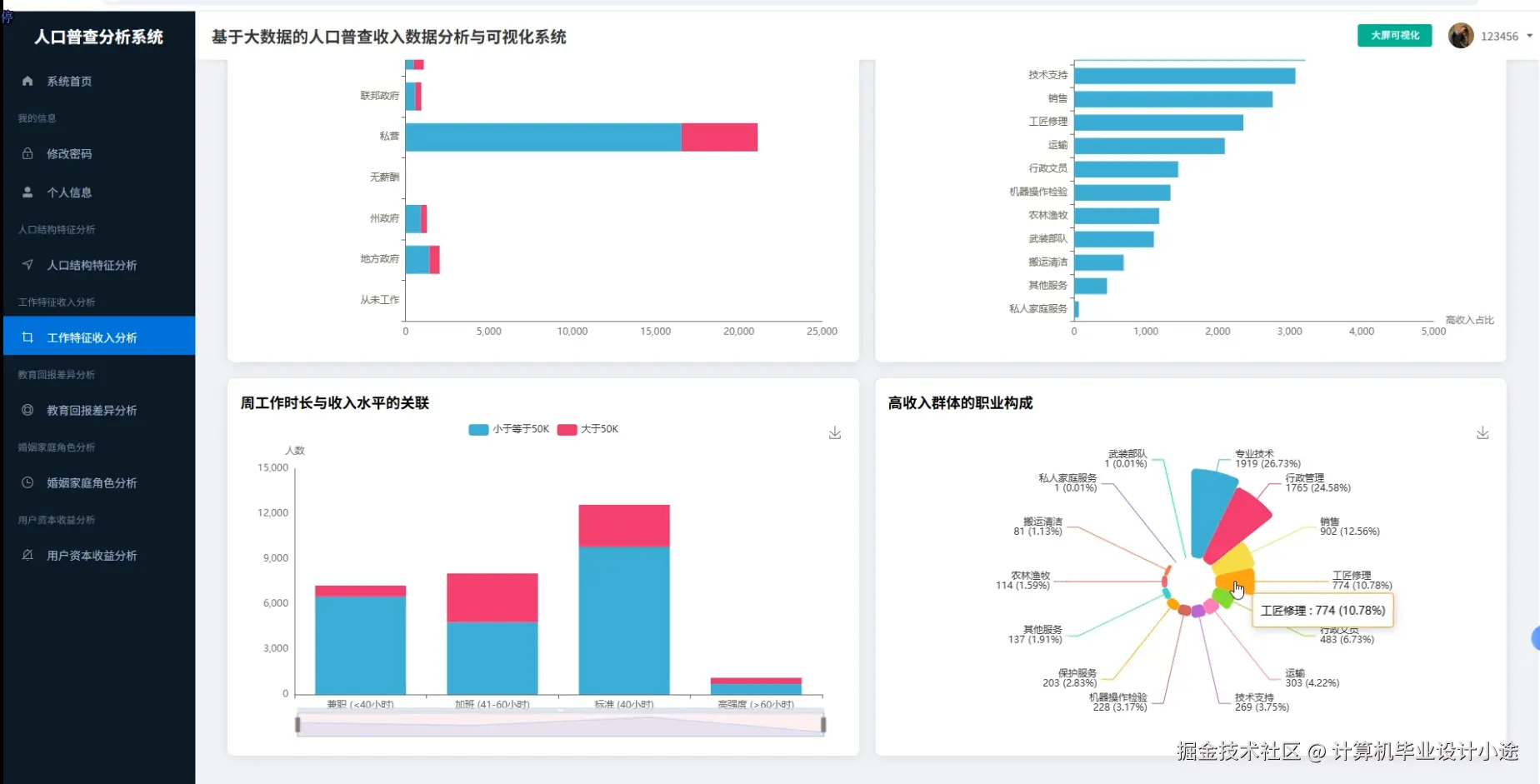 工作特征收入分析.png