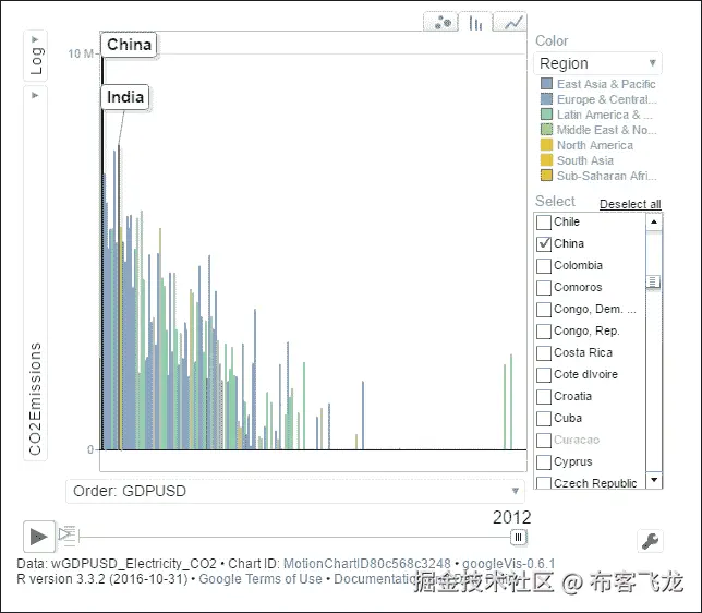 第 5 步 - 绘制模型