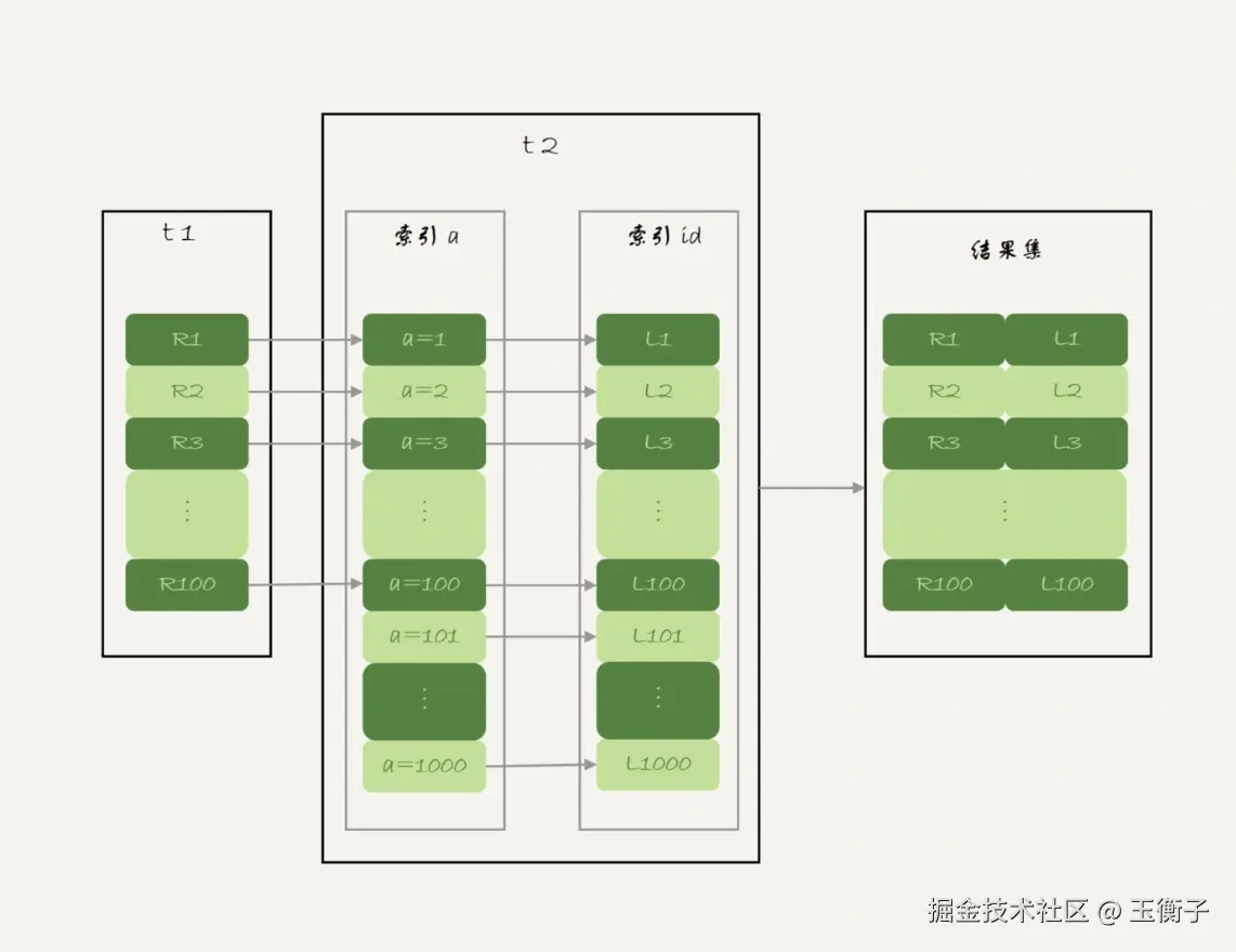 Index-Nested-Loop-Join算法的执行流程.webp