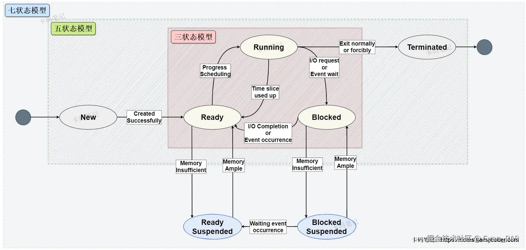 status_model.jpg