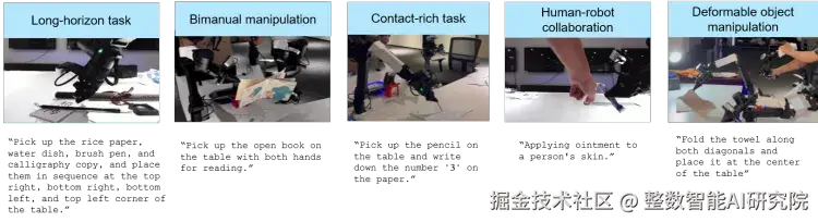 ARIO技能任务