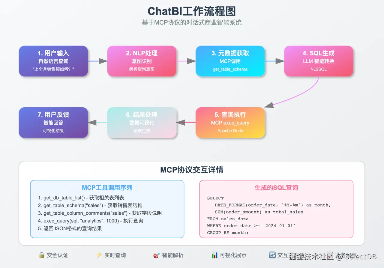 实战演示：体验 Doris MCP 的魅力-3.png