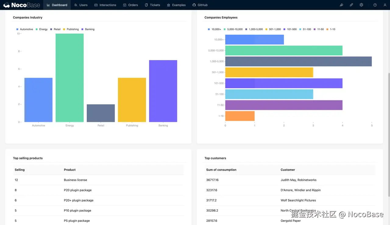 Customer Relationship Management CRM.png