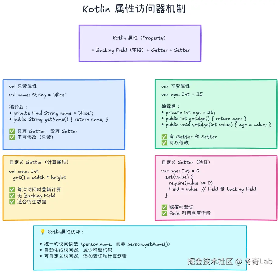 04-02-property-accessors.png